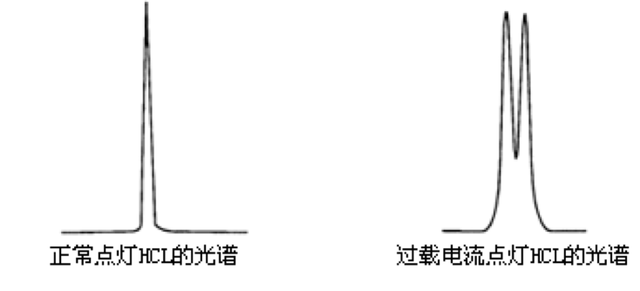 奥普特获得发明专利授权：“一种二线式光源电压电流的自动检测电路”