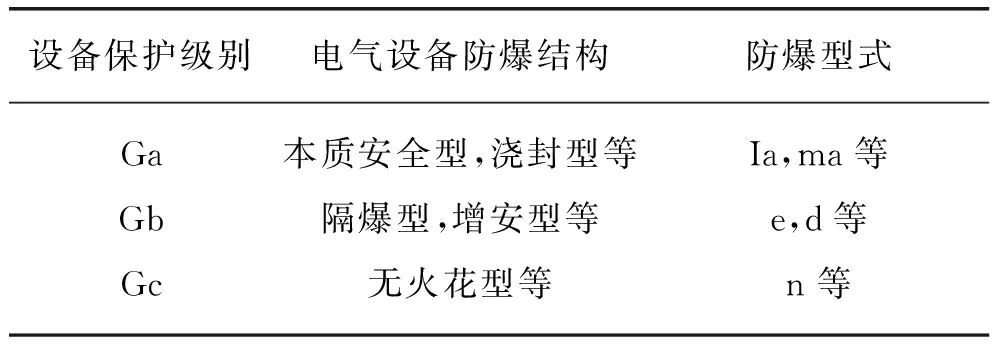中国石油获得发明专利授权：“自动灭火装置及配电柜”