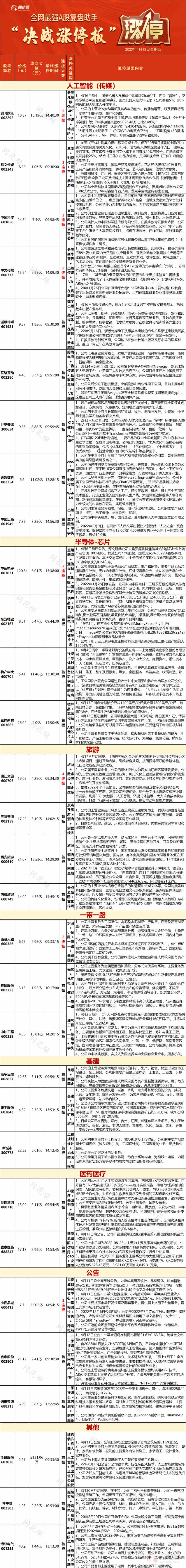 西藏旅游连收7个涨停板