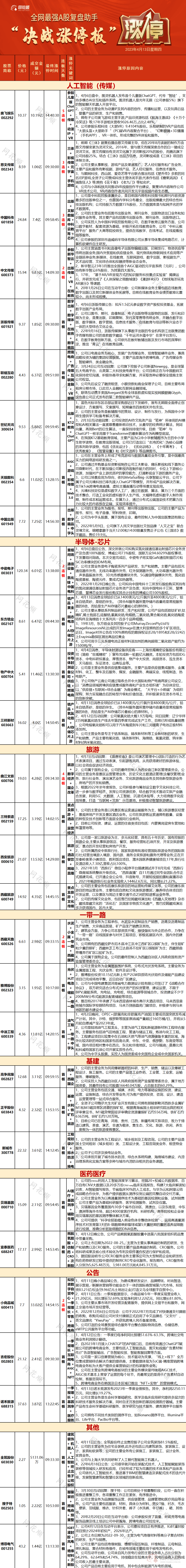 西藏旅游连收7个涨停板