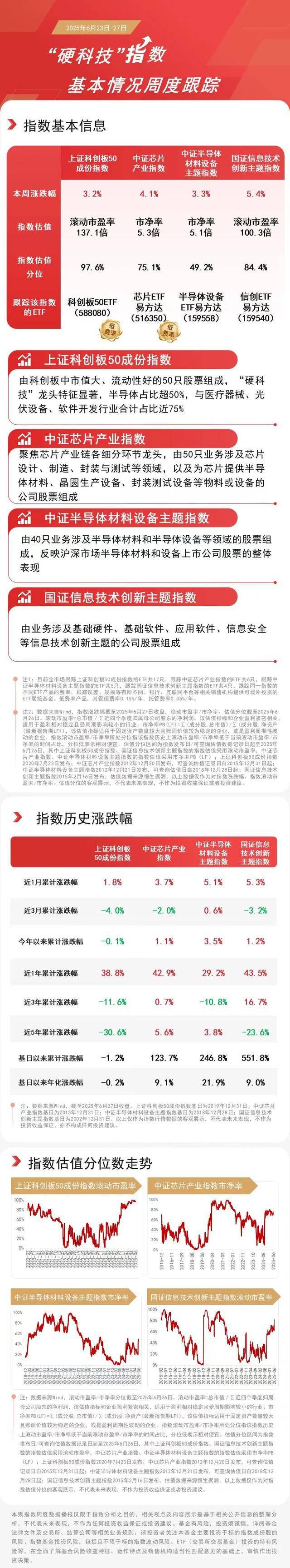 159只科创板股跌破发行价（附股）