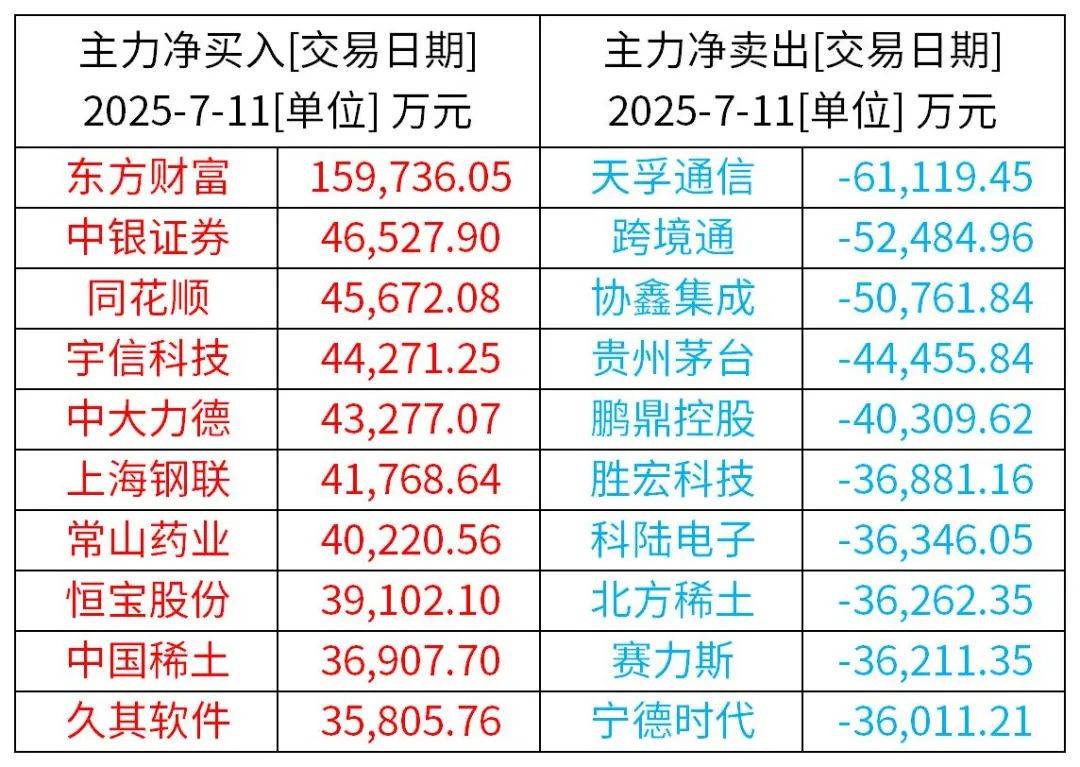 159只科创板股跌破发行价（附股）