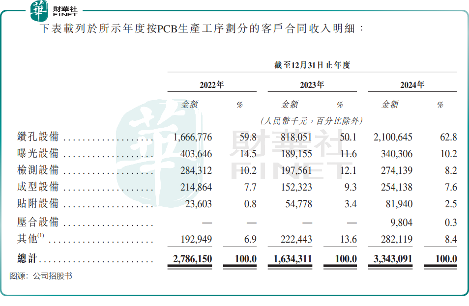 中信证券：PCB正交背板方案有望加速落地 具备技术实力PCB厂商有望优先受益