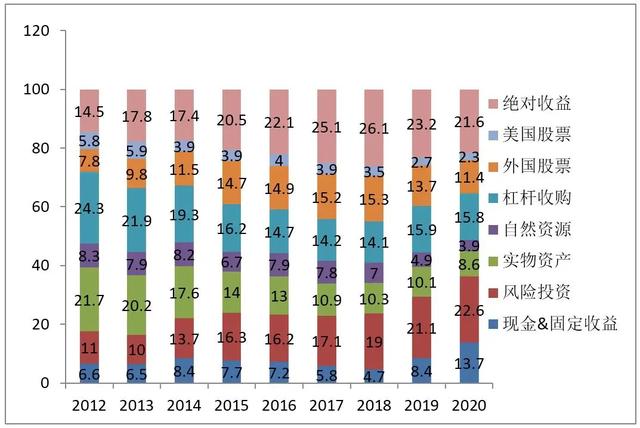 爱建信托：人事调整与业绩下滑交织