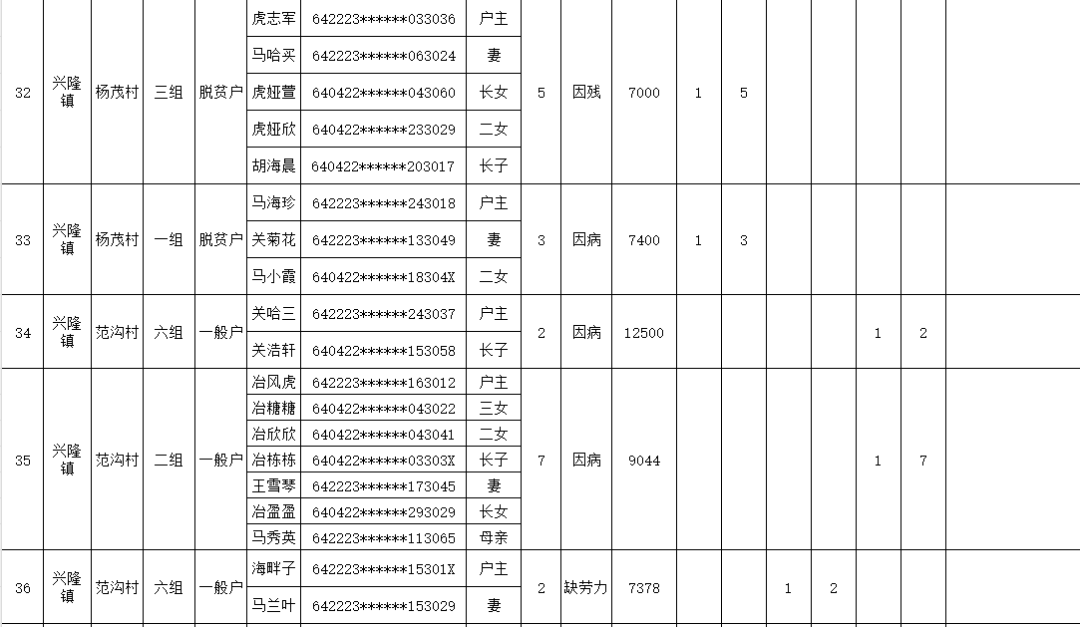 全国已累计帮扶超680万监测对象稳定消除返贫致贫风险