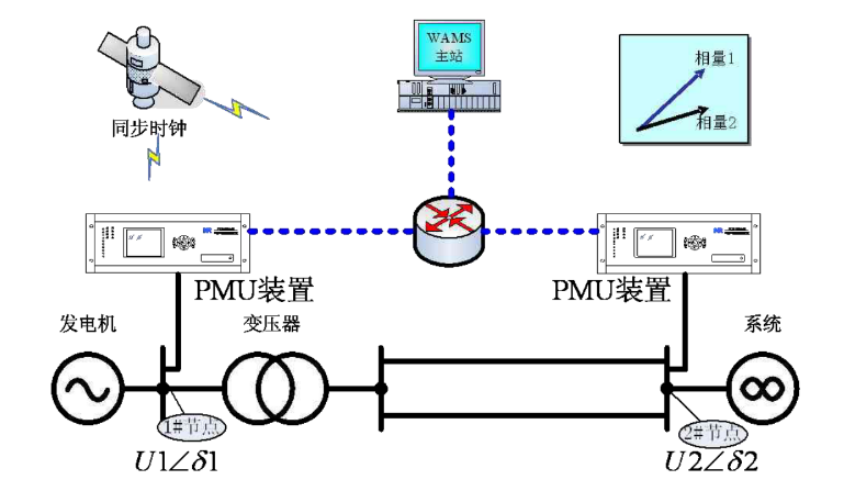 锐捷网络公布国际专利申请：“网桥的安装指示方法、装置、系统、电子设备及存储介质”