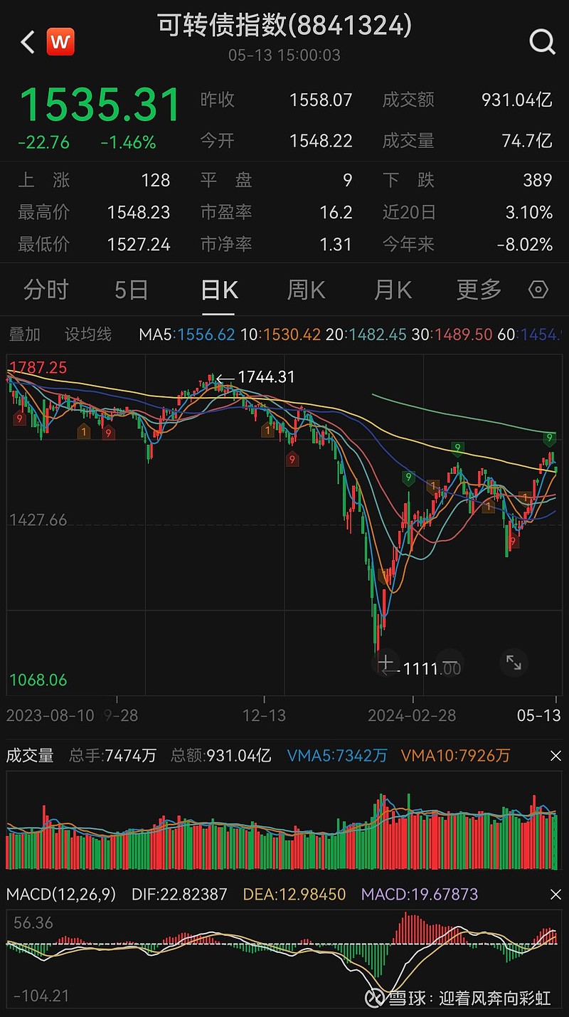 中证转债指数开盘涨0.01%