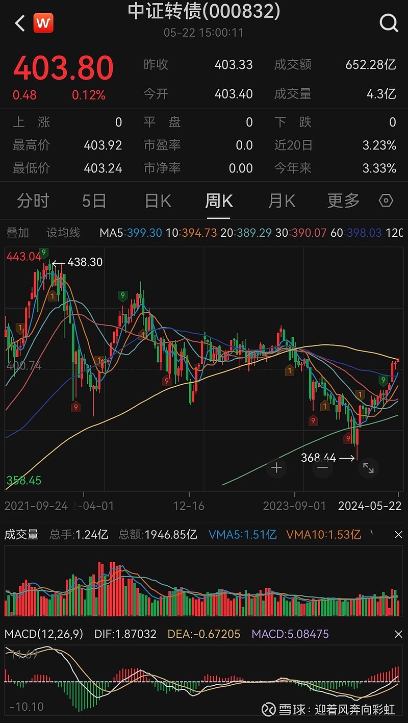 中证转债指数开盘涨0.01%