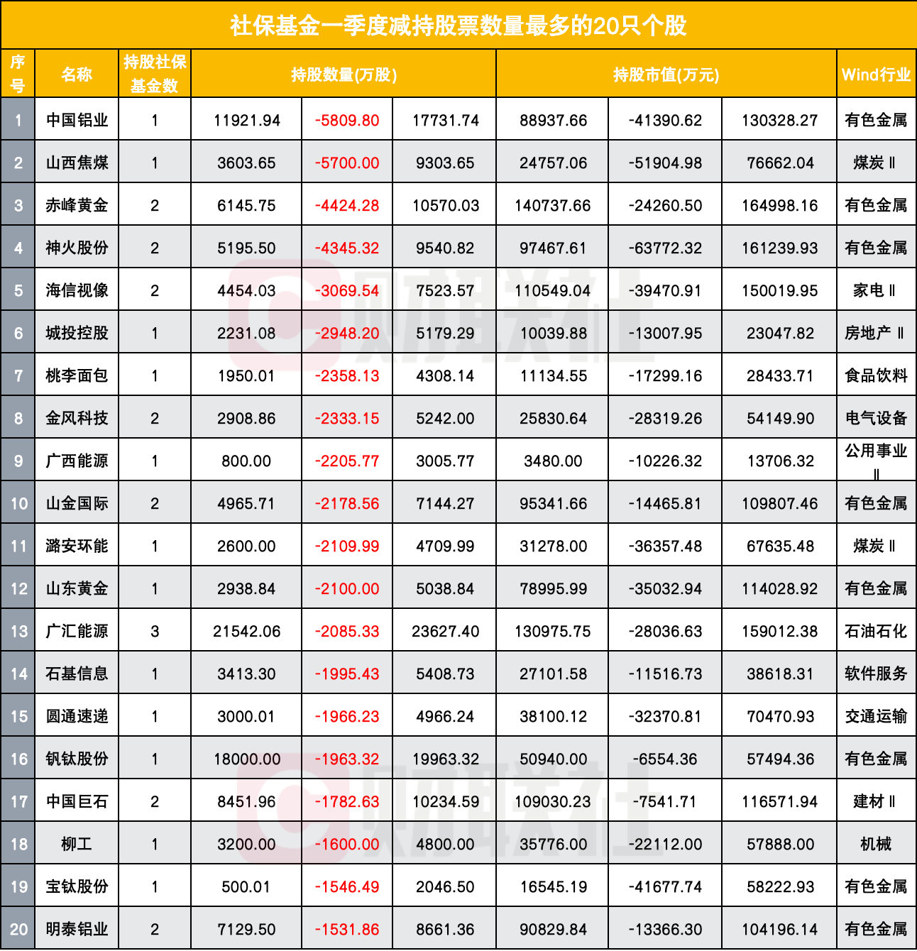 蓝丰生化：海南闻勤拟减持公司不超2.61%股份