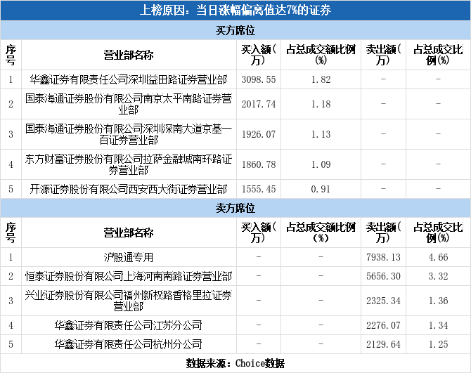 绿地控股：第二季度实现合同销售金额217.52亿元 同比增长16.93%