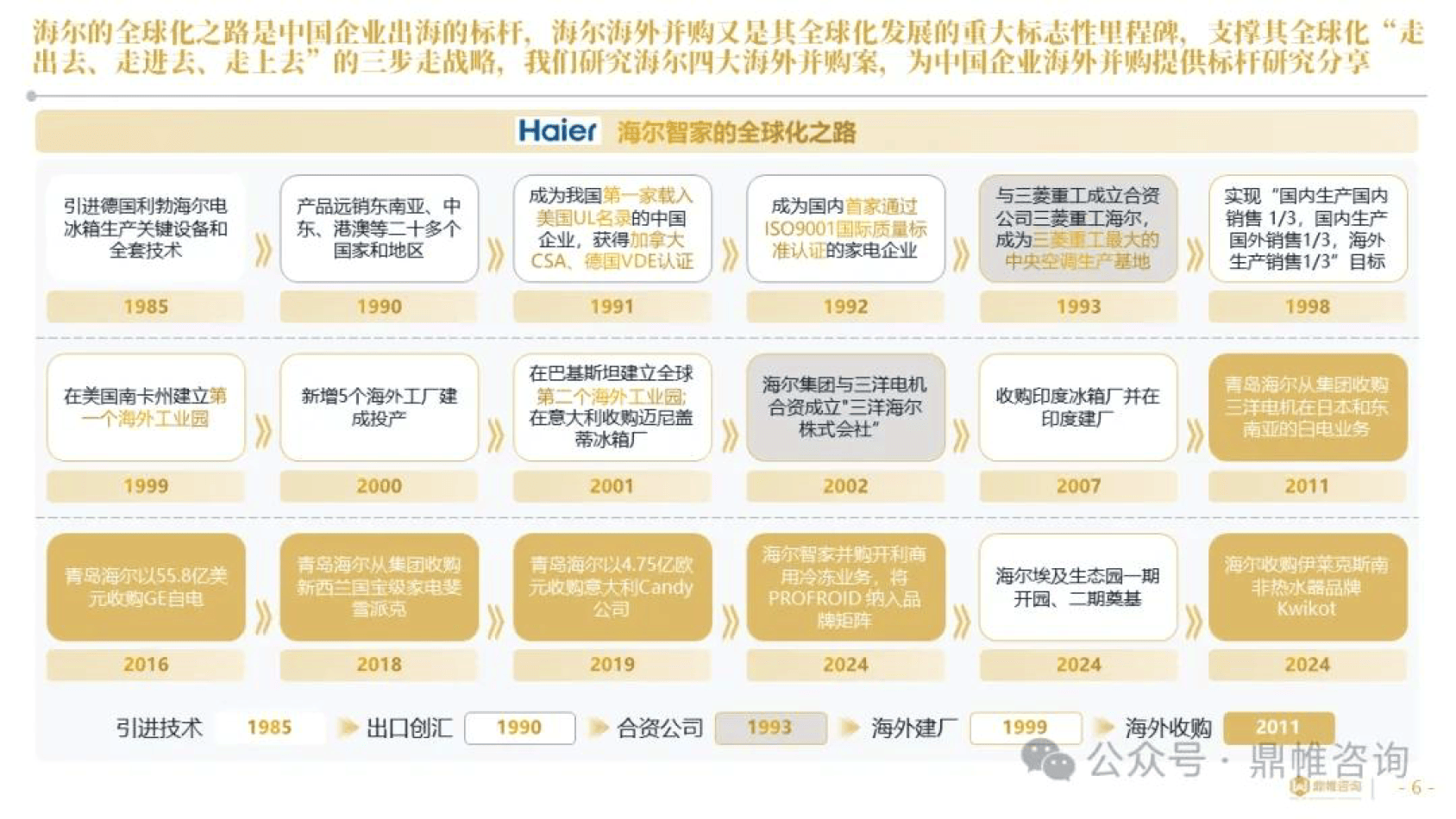 海尔集团子公司之一：海尔智家再入《财富》世界500强