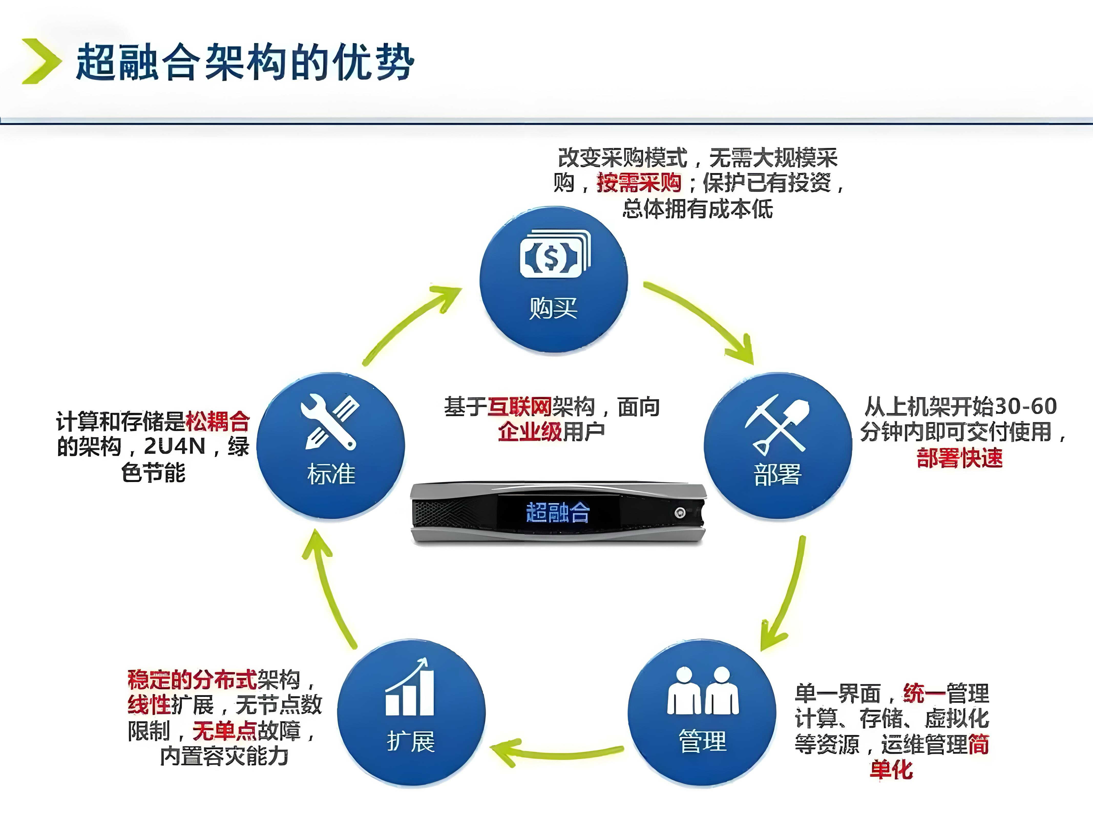 S佳通：通过部署物联网采集终端实现ERP、MES等核心业务系统互联互通