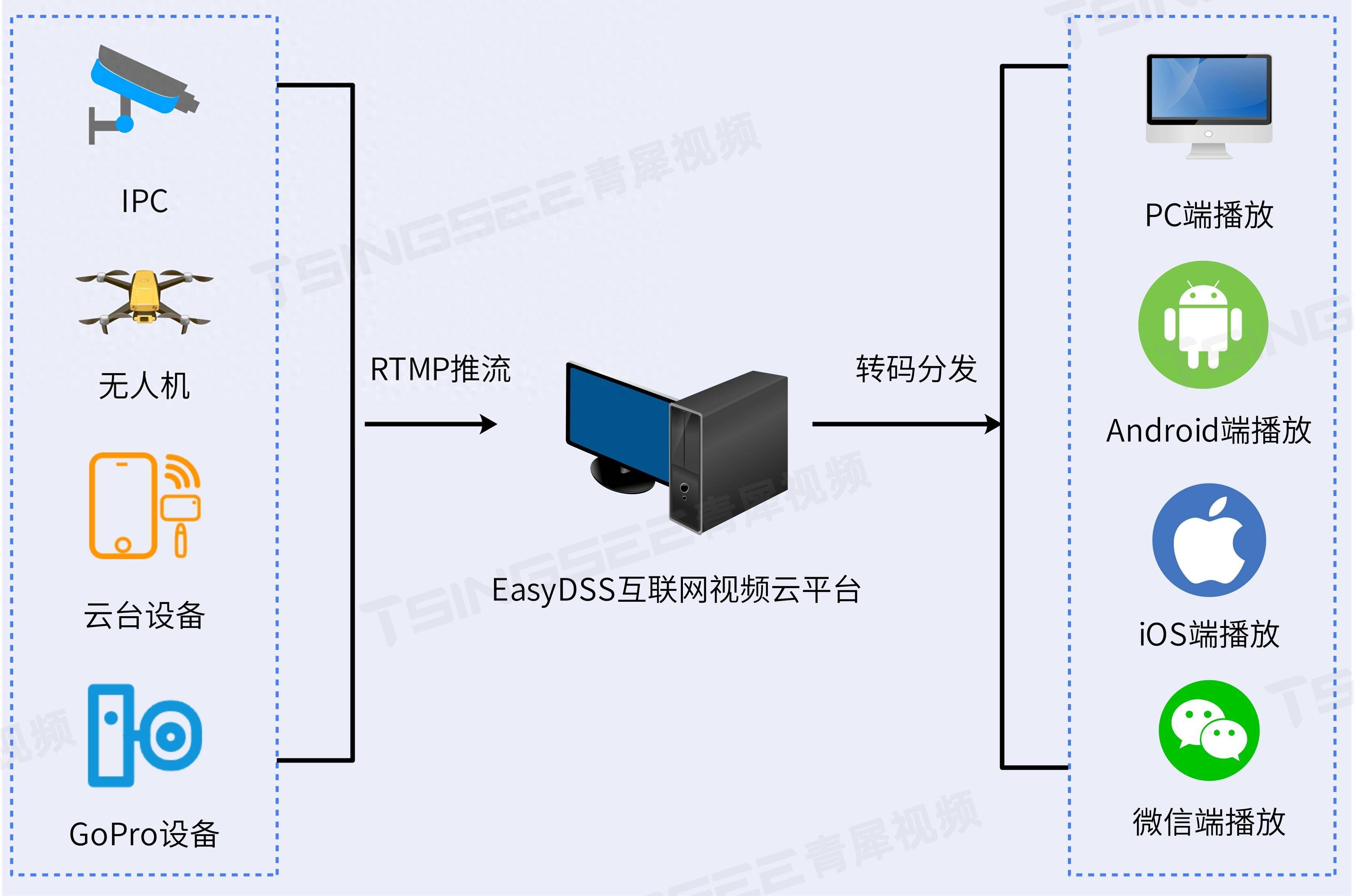 S佳通：通过部署物联网采集终端实现ERP、MES等核心业务系统互联互通