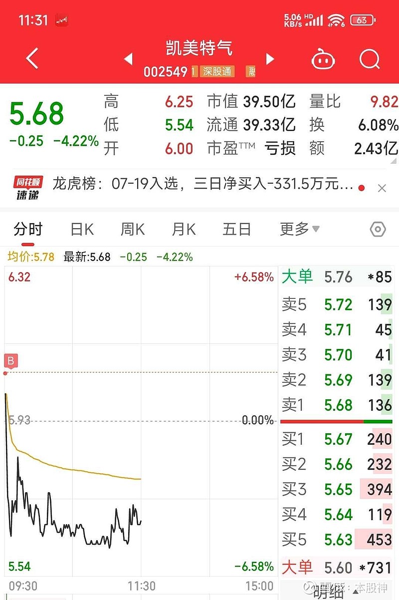 锦江在线龙虎榜数据（7月28日）