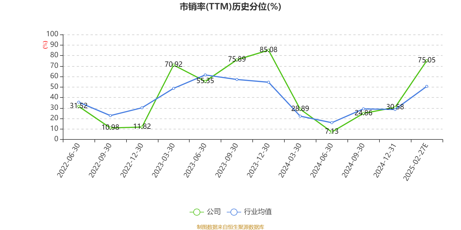 上纬新材突破90元大关 公司提示多方面风险