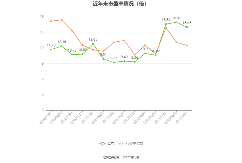 财政部：上半年国有企业营业总收入同比下降0.2% 利润总额同比下降3.1%