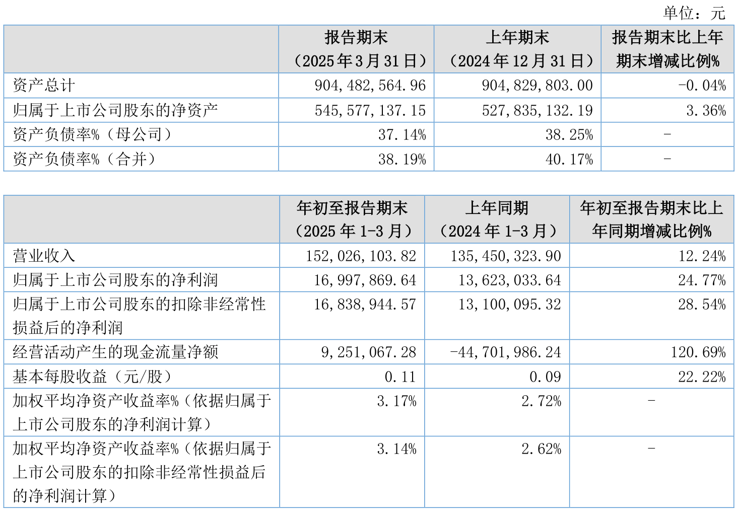 华能国际上半年实现净利润92.62亿元 刘安仓出任总经理一职