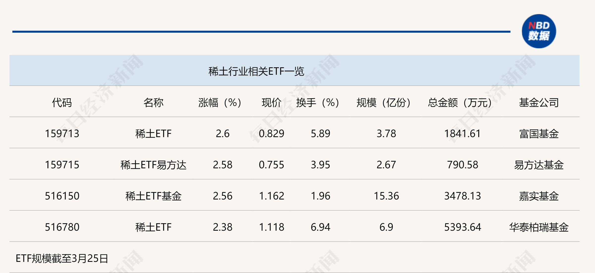 博时标普500ETF今日成交额增加1.05亿元，环比增加35.89%