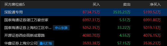 四方精创新注册《四方精创组件化快搭开发平台V1.0》项目的软件著作权