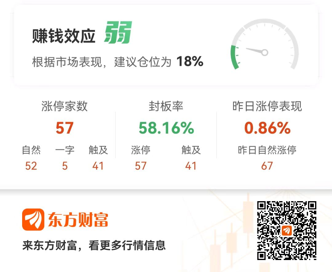 睿智医药7月29日龙虎榜数据