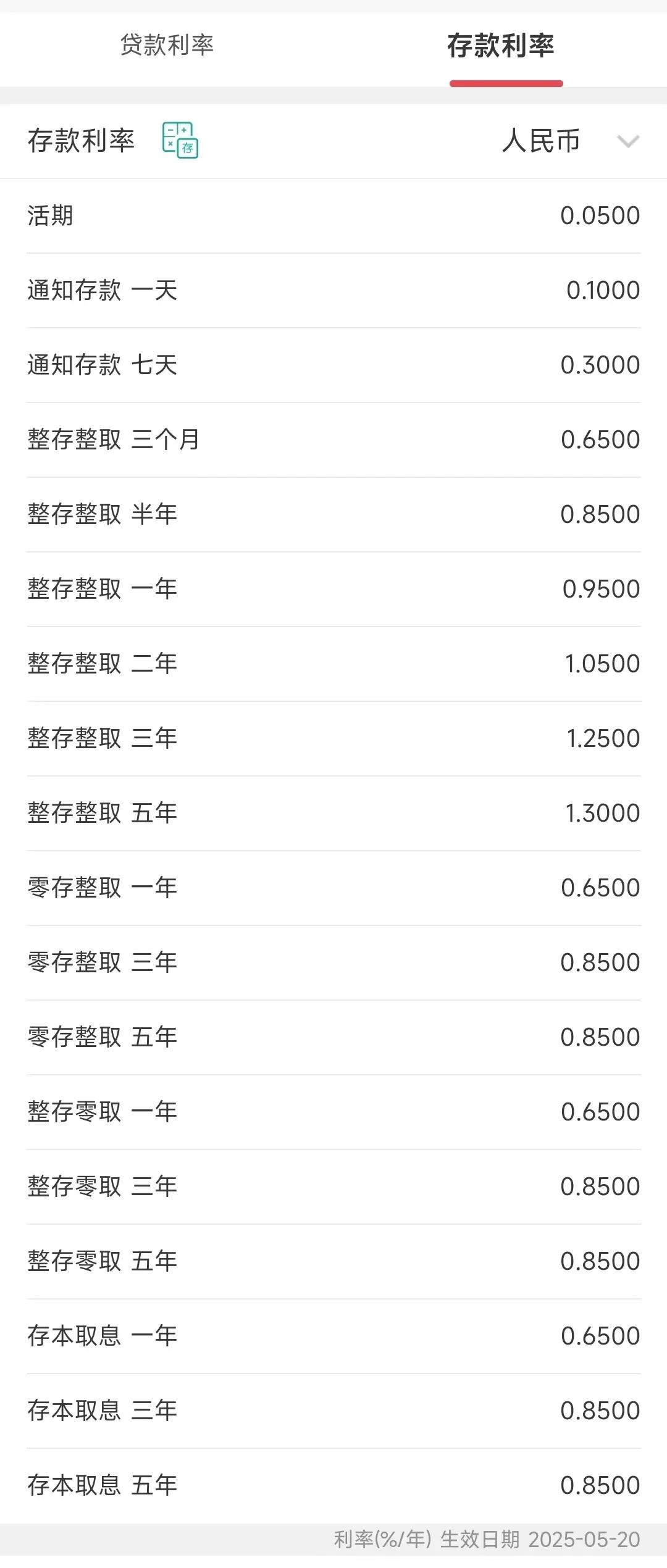 新一轮存款降息开启；LPR报价下调10个基点丨金融早参