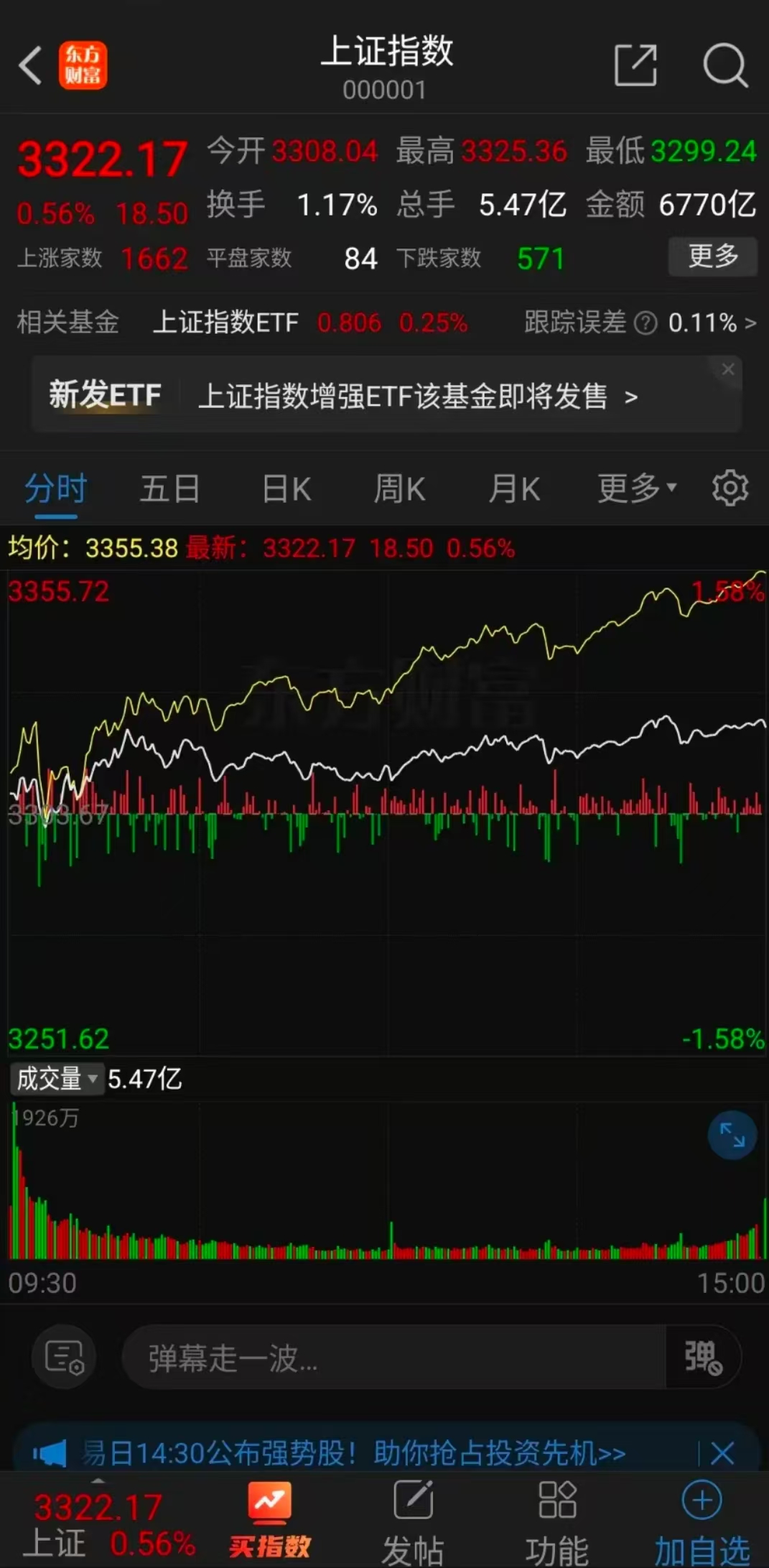 今日393只个股突破五日均线
