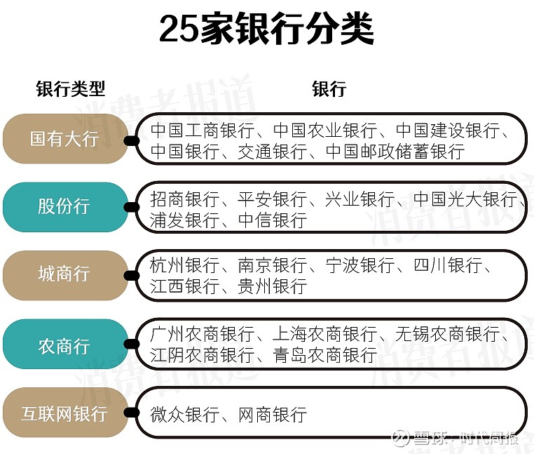 银行理财半年度盘点③丨固收类产品平均到期年化收益率跌破3%
