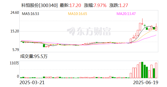 通源石油换手率40.86%，机构龙虎榜上出现分歧