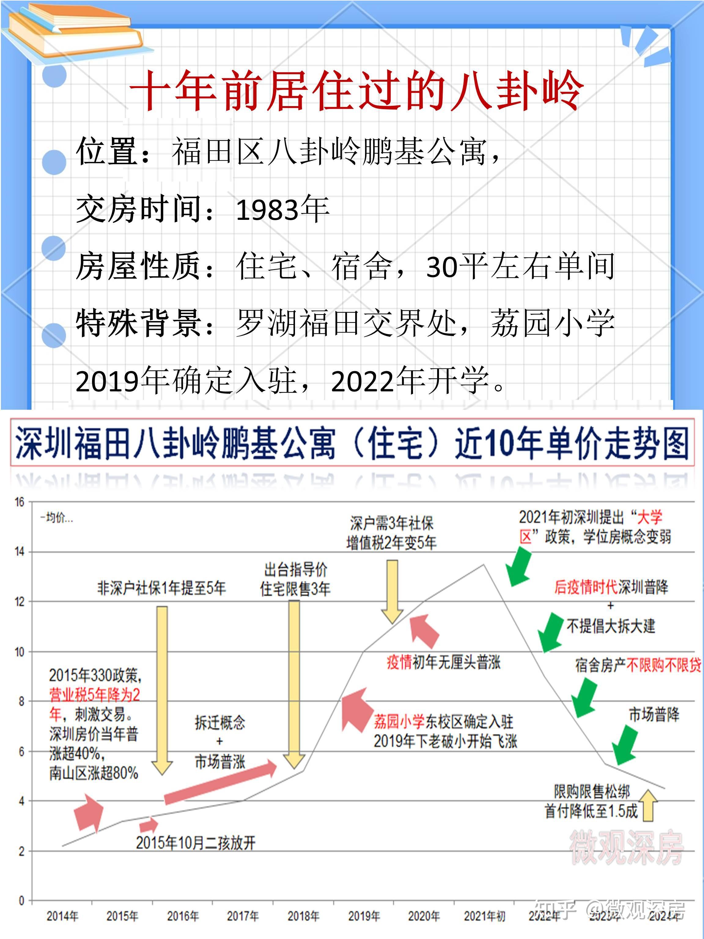 深圳又一块宅地成交！