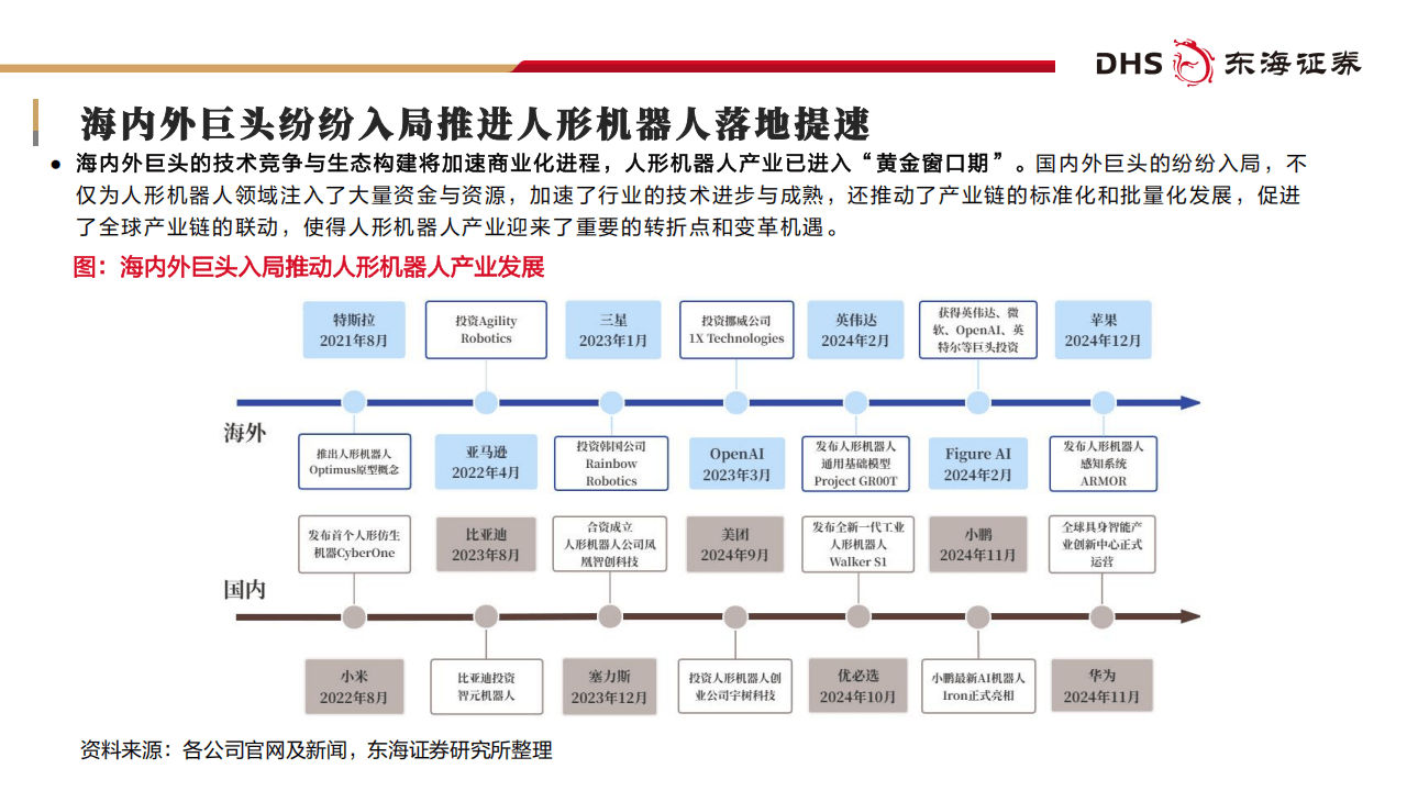 德迈仕：同客户紧密对接定点及前期研发产品包括人形机器人行星滚柱丝杠零件、灵巧手丝杠零件