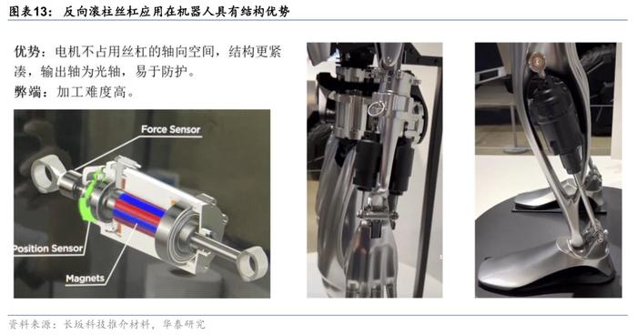 德迈仕：同客户紧密对接定点及前期研发产品包括人形机器人行星滚柱丝杠零件、灵巧手丝杠零件