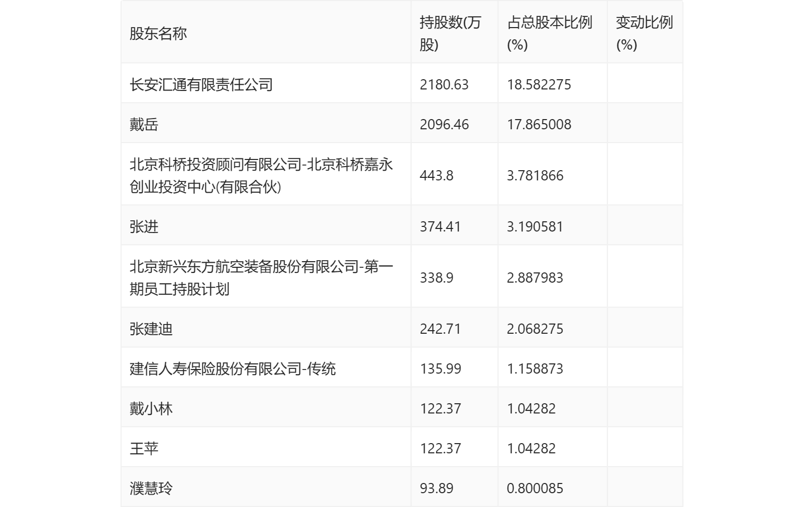 新兴装备：已完成轮足机器人1.0版本研发结项