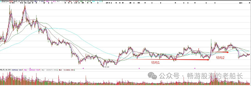 兄弟科技：近期维生素B1产品价格有一定幅度上涨