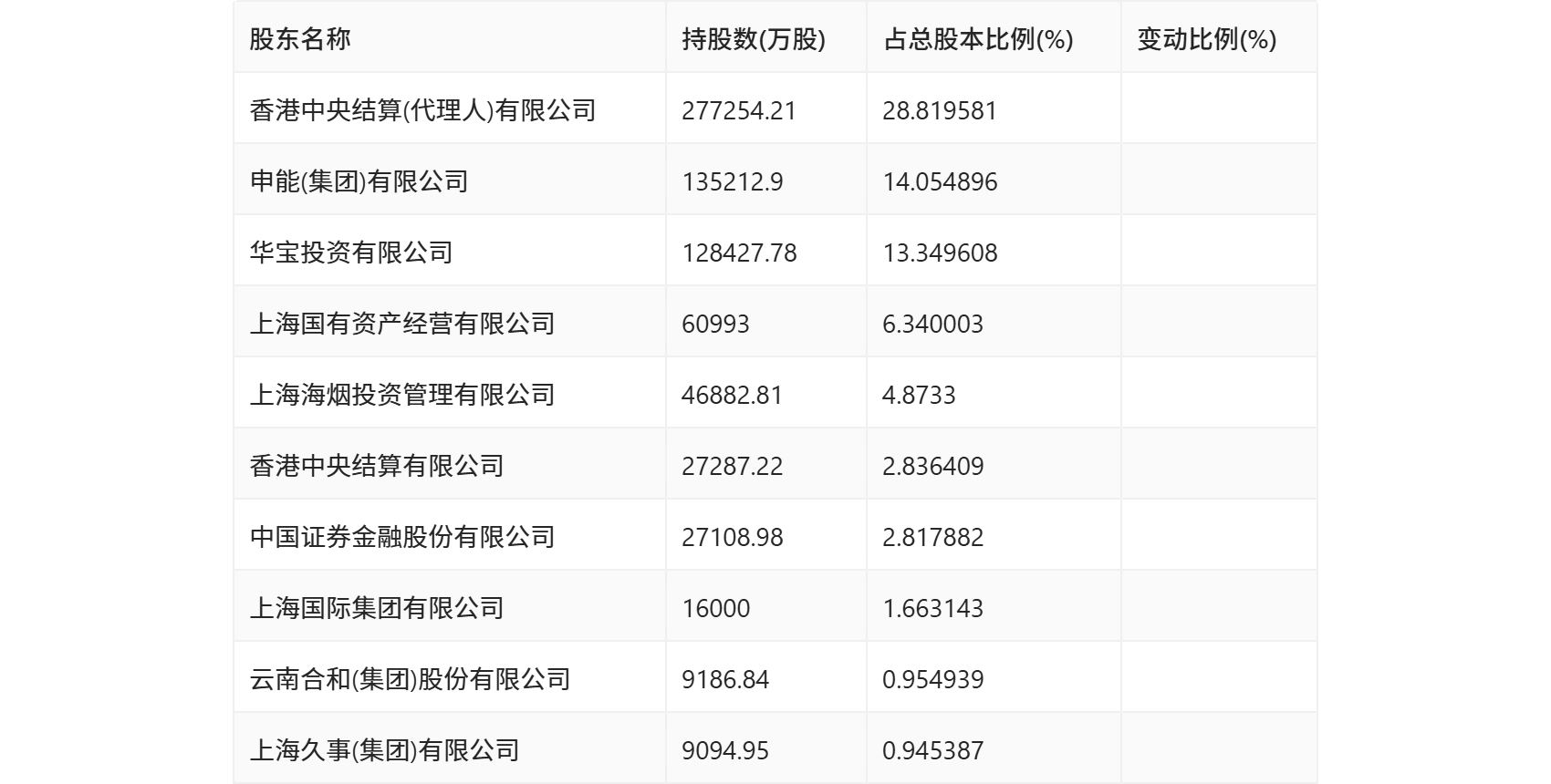 澄星股份上半年净利润同比增长211.08% 实现扭亏为盈