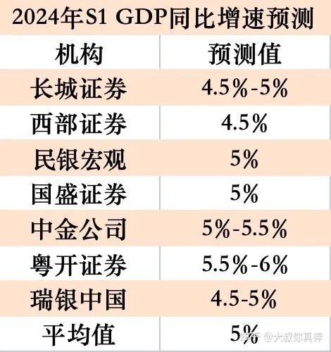今年上半年我国GDP同比增长5.3%
