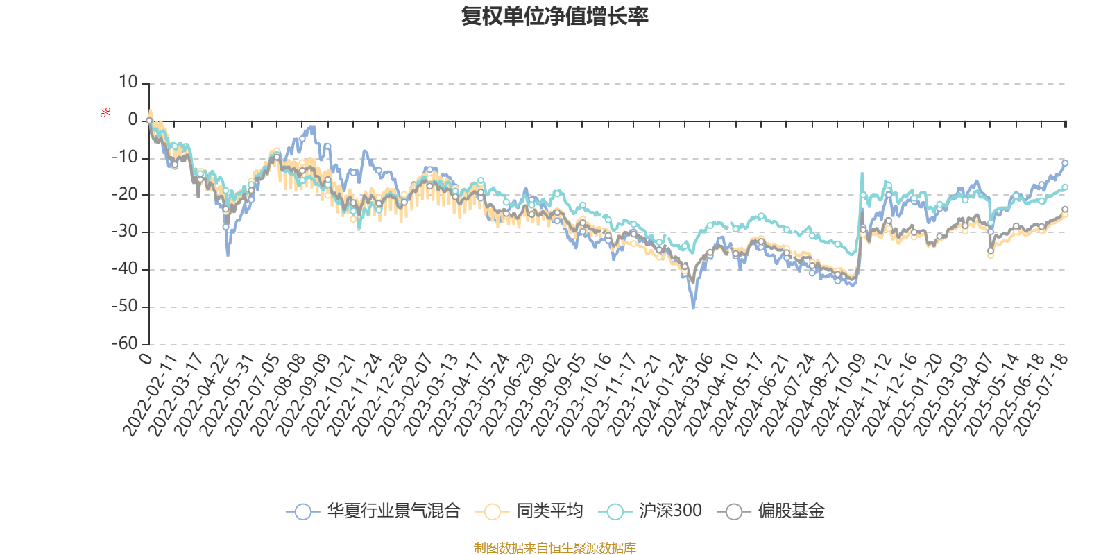 国家统计局：7月铁路运输、航空运输等行业商务活动指数位于高位景气区间