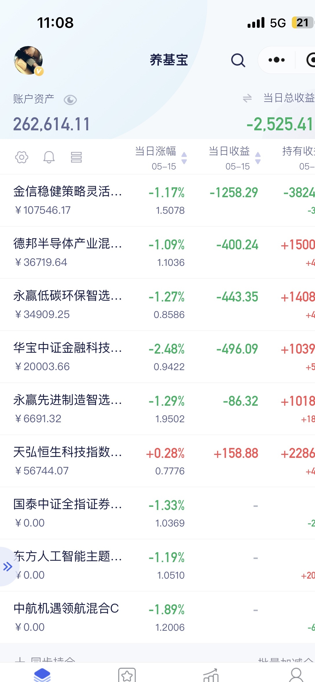 44只创业板股今日换手率超20%