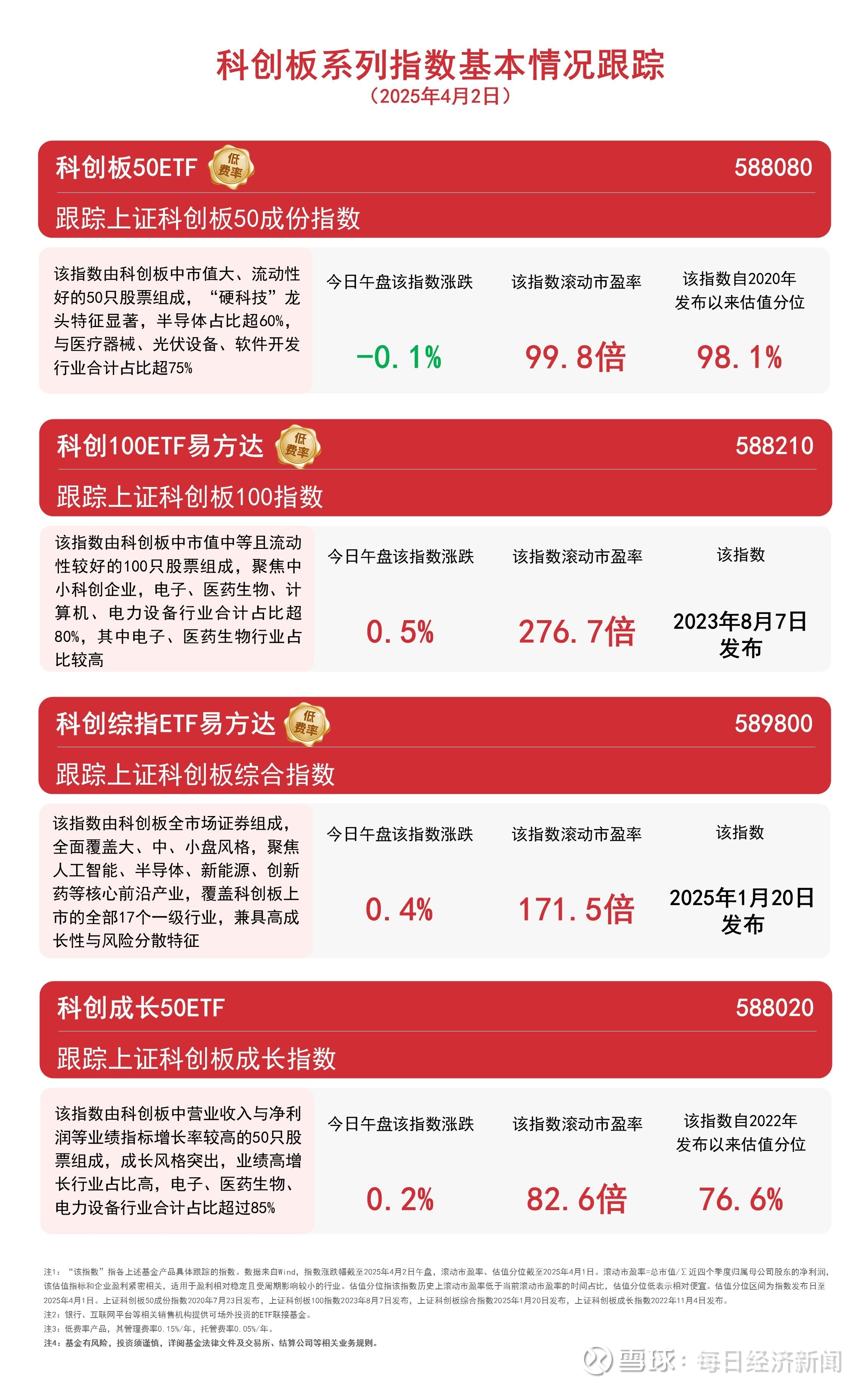 44只创业板股今日换手率超20%