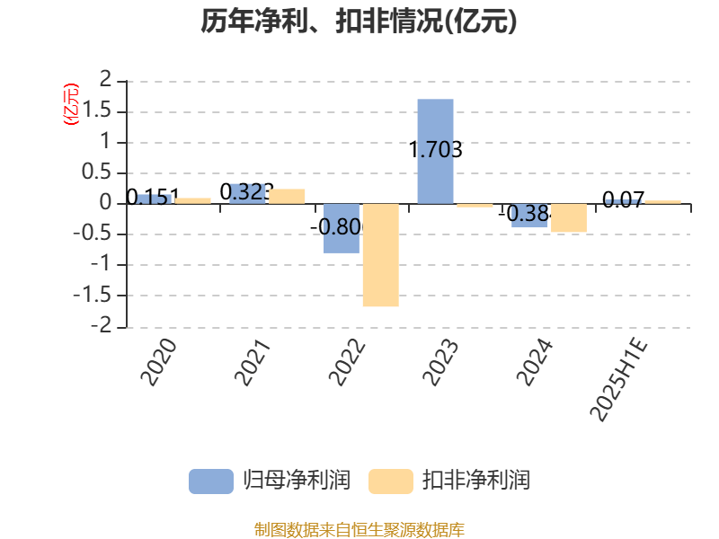 神力股份7月30日龙虎榜数据