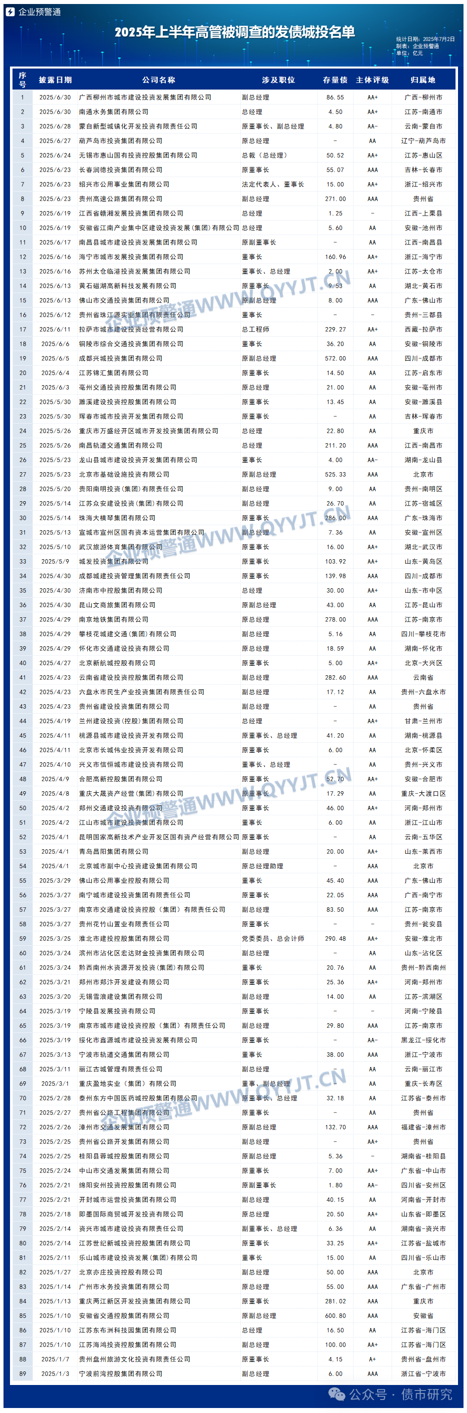 政策鼓励消金公司拓展融资渠道，年内发债募资141亿
