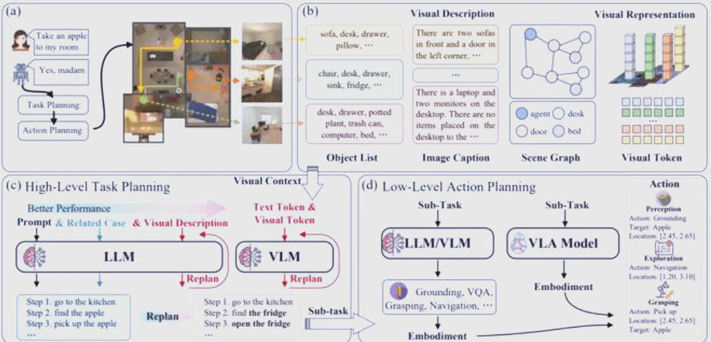 具身智能，未来值得期待