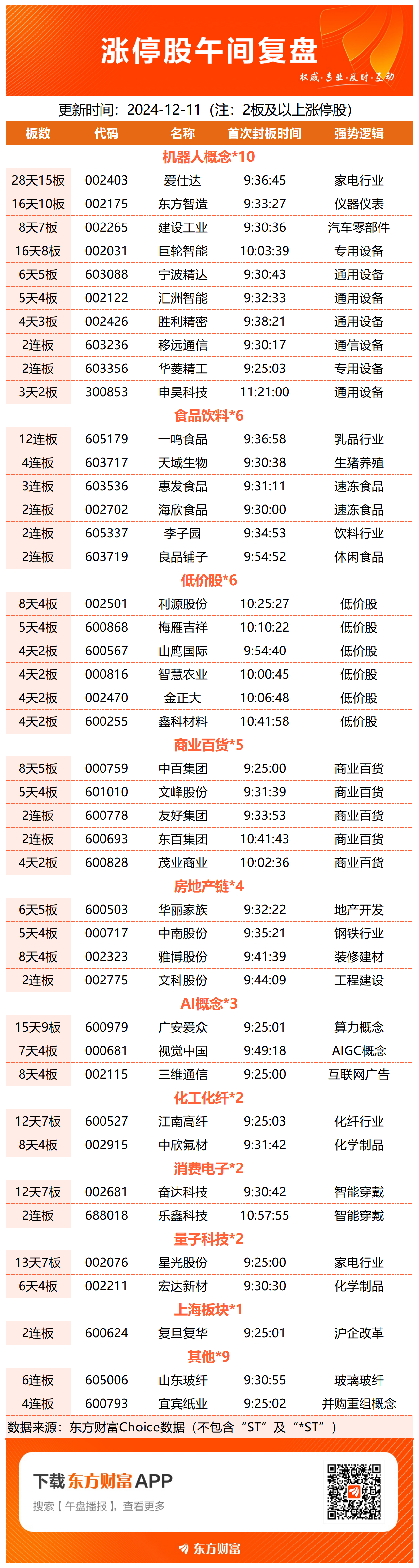 收评：沪指放量跌逾1%，资源股集体下挫，AI产业链股逆市活跃