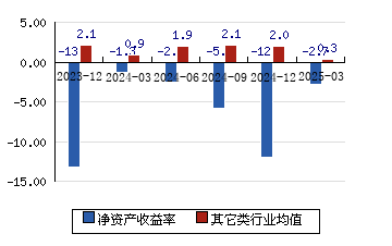 吉大正元(003029.SZ)：中软联盟拟减持不超过0.998%股份