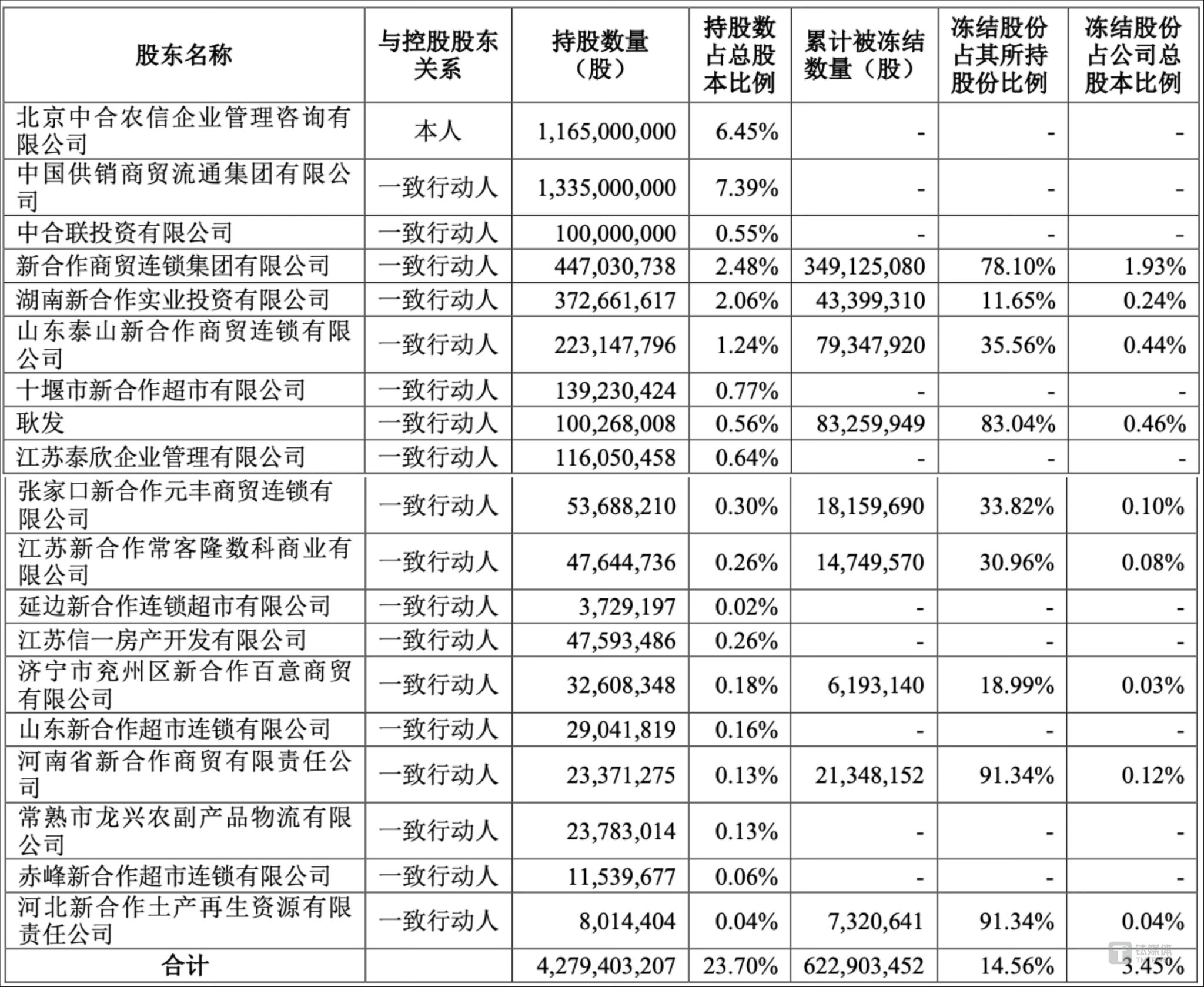 菲林格尔：7月29日高管刘敦银减持股份合计3500股