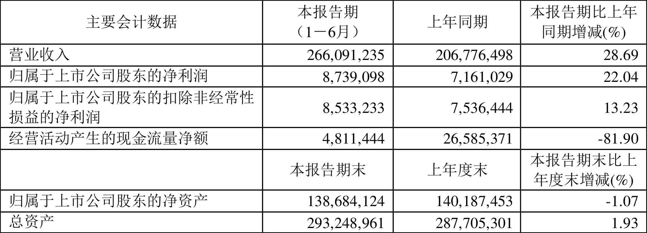 工业富联：主要客户及主要产品均未发生重大变化