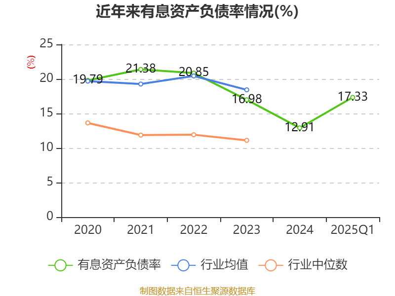 工业富联：主要客户及主要产品均未发生重大变化