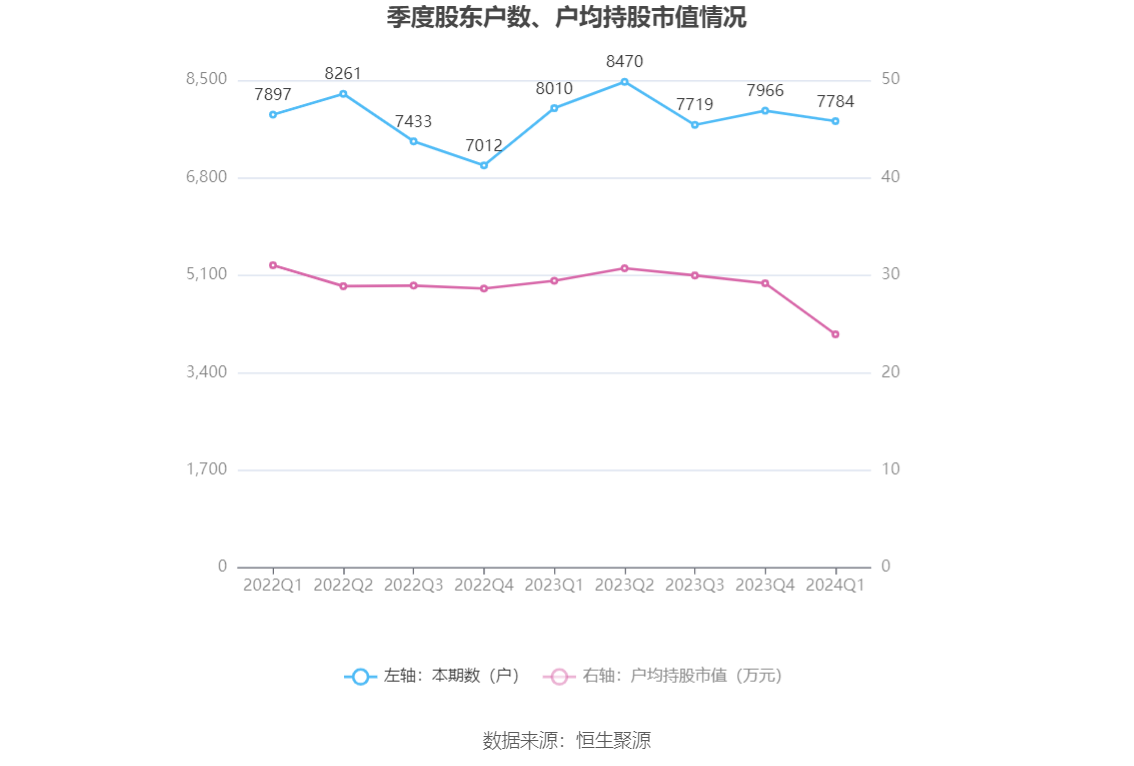 江南奕帆：公司董事兼总经理拟增持公司股份