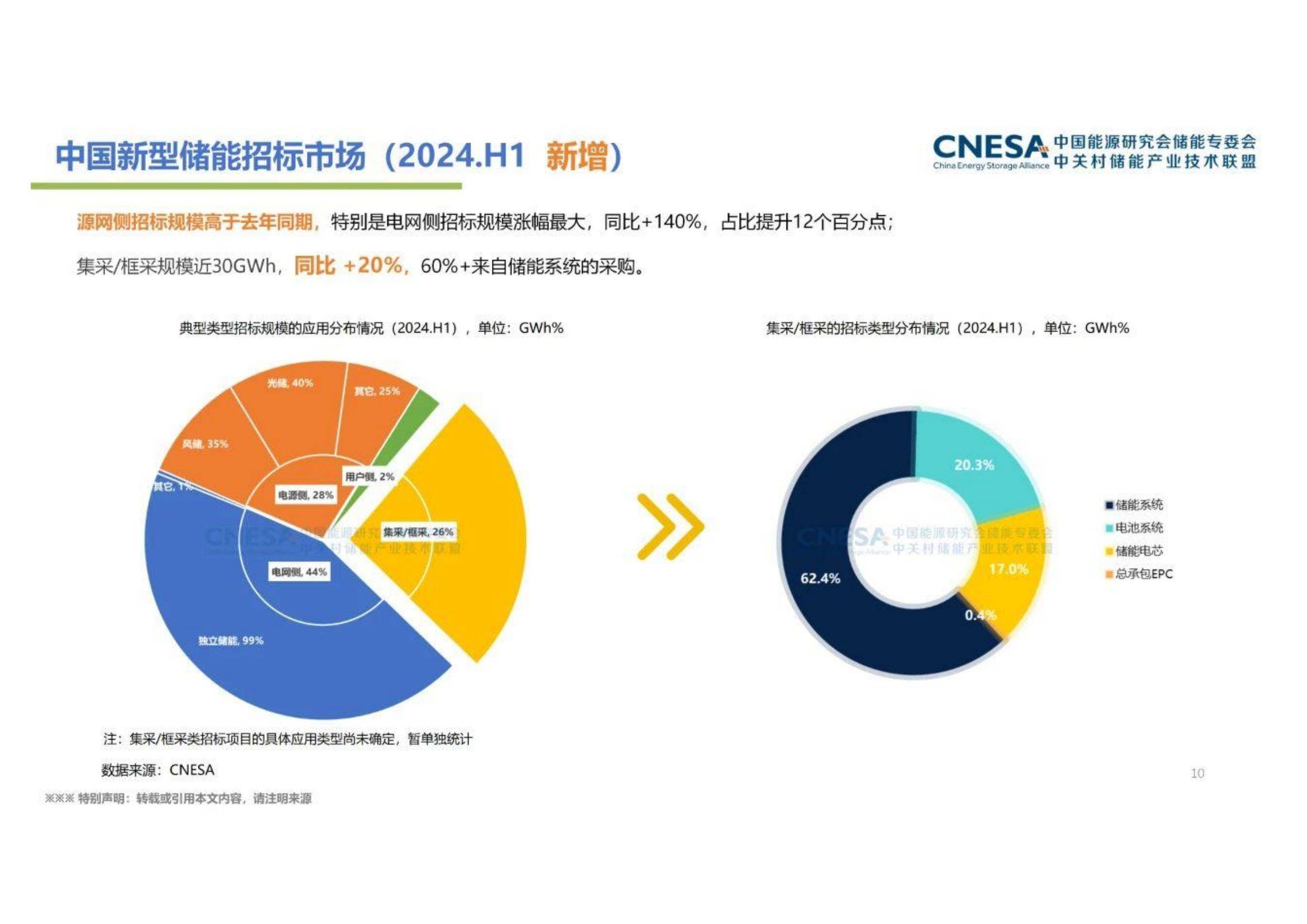 国家能源局：上半年全国可再生能源新增装机2.68亿千瓦 同比增长99.3%
