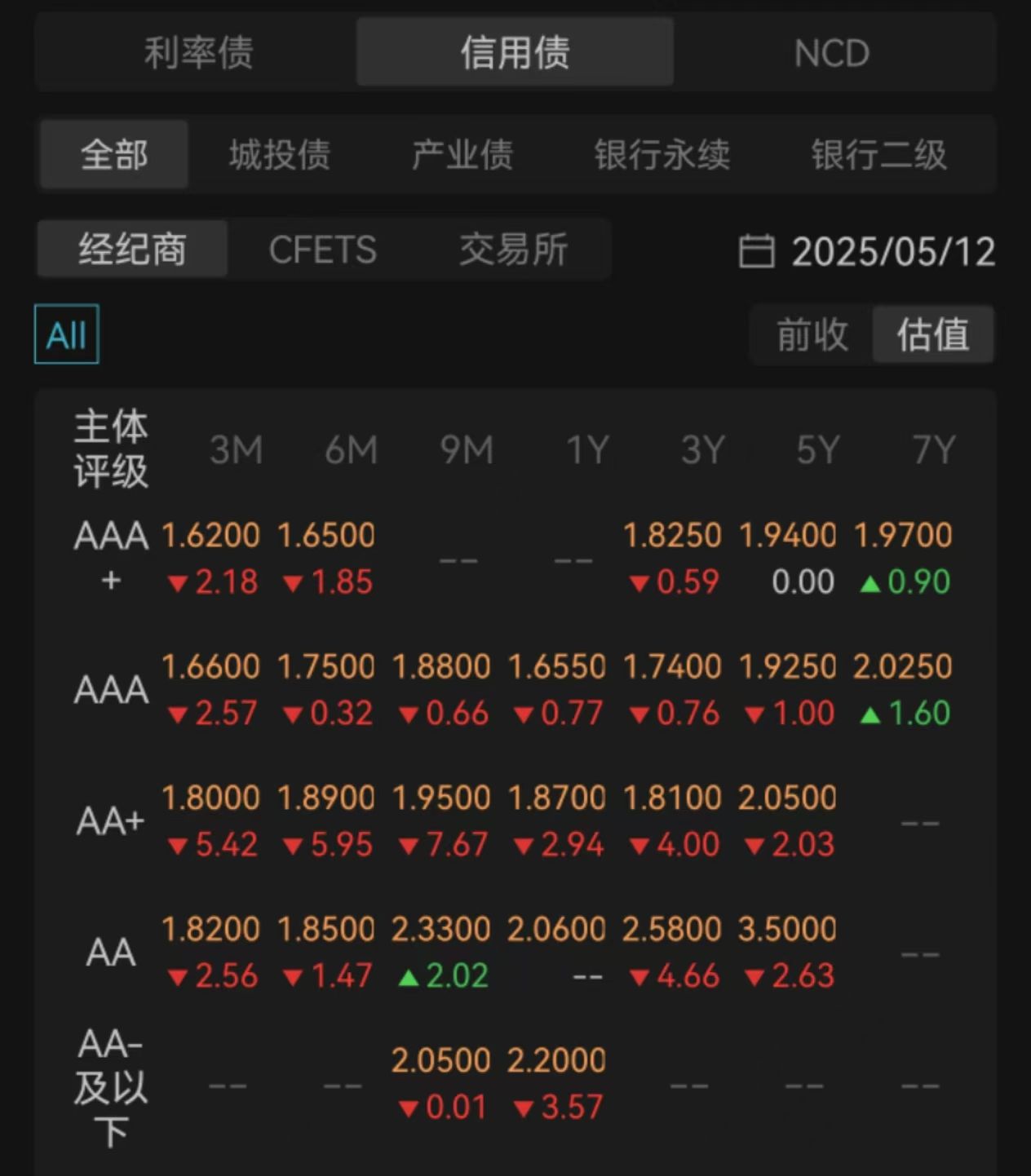 国债期货涨幅持续扩大 30年期主力合约涨0.6%