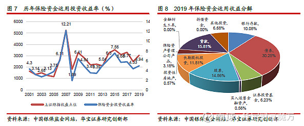 150万亿大资管扫描：险资、公募破30万亿，信托业狂飙存隐忧